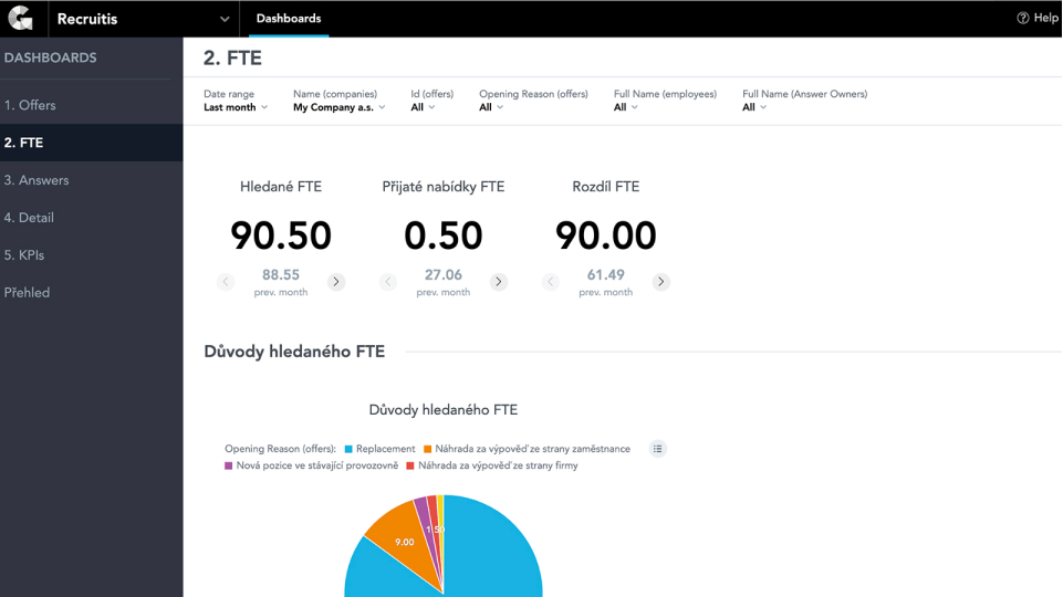 Reporting do BI