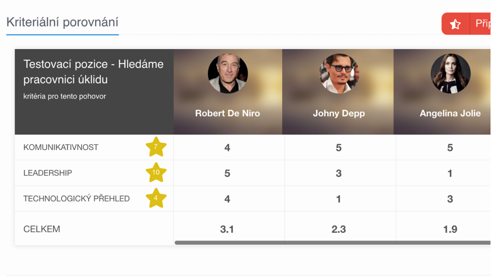 Candidate comparison